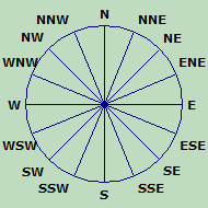 Wind Rose